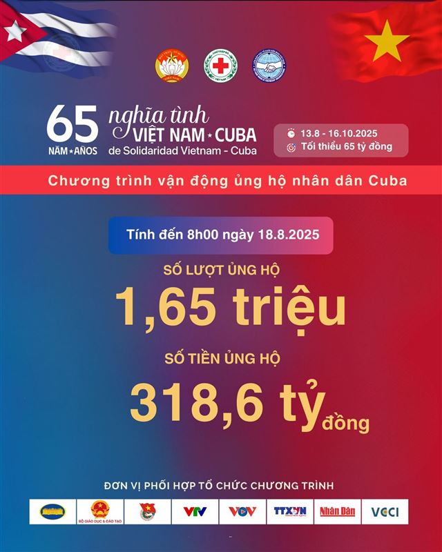 Số tiền ủng hộ nhân dân Cuba đạt 318,6 tỷ đồng