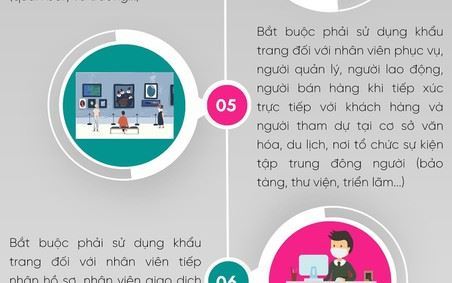 8 trường hợp bắt buộc phải đeo khẩu trang nếu không sẽ bị phạt tới 3 triệu đồng