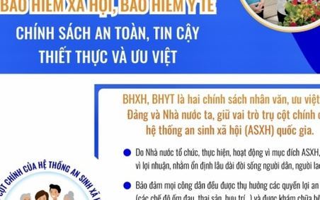 BHXH, BHYT: Chính sách an toàn, tin cậy, thiết thực và ưu việt