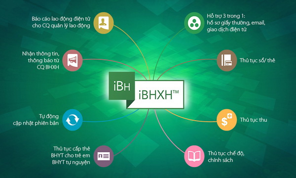 Xây dựng Cơ sở dữ liệu quốc gia về Bảo hiểm: Dấu mốc quan trọng