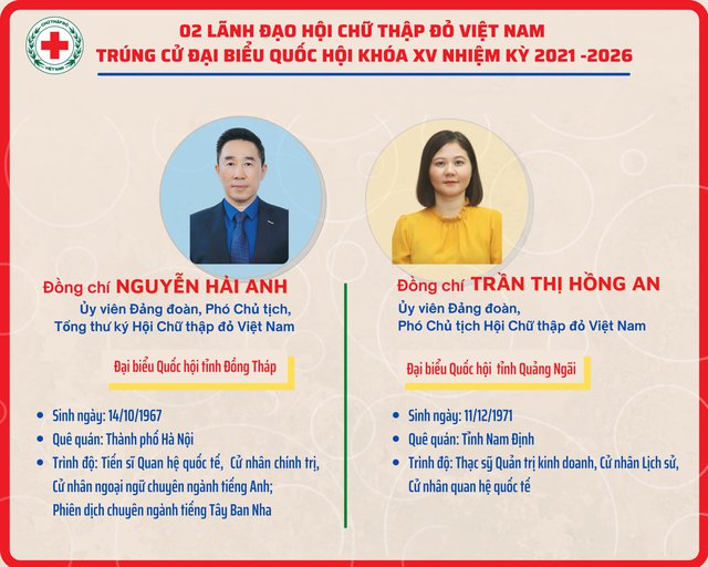 02 LÃNH ĐẠO HỘI CHỮ THẬP ĐỎ VIỆT NAM TRÚNG CỬ ĐẠI BIỂU QUỐC HỘI KHÓA XV, NHIỆM KỲ 2021-2026