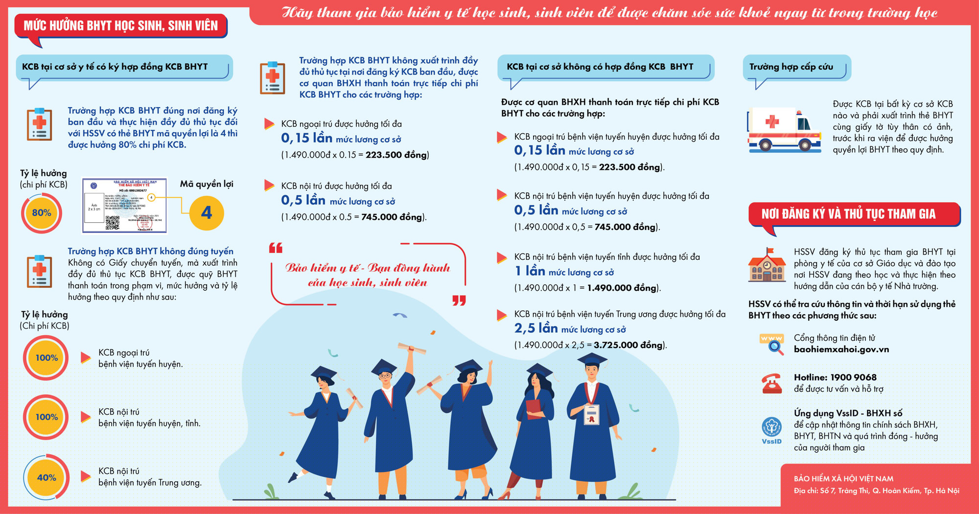 Đẩy mạnh triển khai công tác BHYT học sinh, sinh viên  năm học 2021-2022