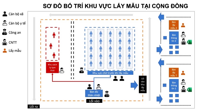 Ứng dụng CNTT để quản lý mẫu xét nghiệm: Thêm ‘vũ khí’ chống đại dịch COVID-19 - Ảnh 2.