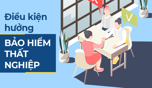 Điều kiện và mức hưởng bảo hiểm thất nghiệp - Ảnh 1.