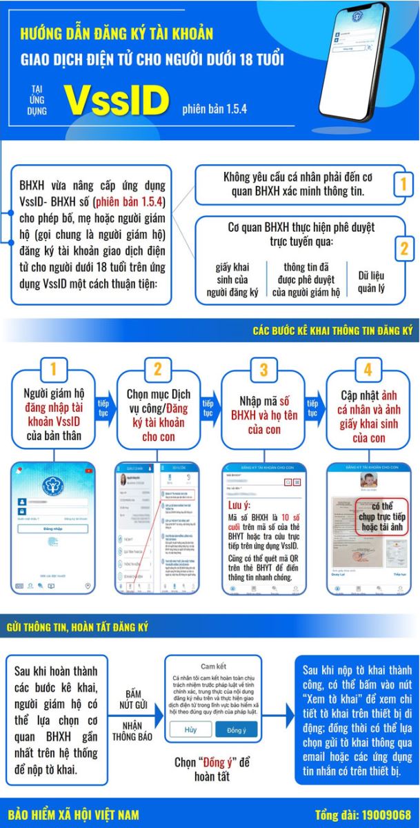 Một số thủ thuật khai nhanh chóng tài khoản BHXH điện tử trên VssID cho con - Ảnh 2.