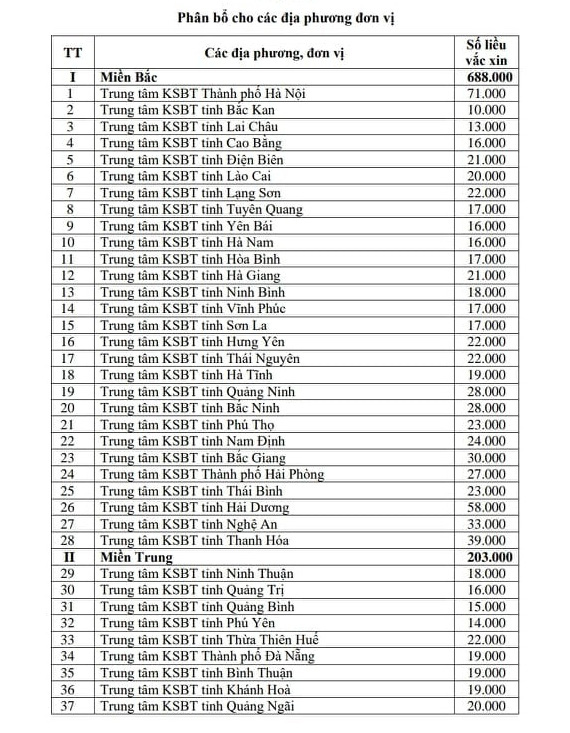 Bộ Y tế phân bổ vaccine COVID-19 đợt 3 cho các địa phương - Ảnh 2.