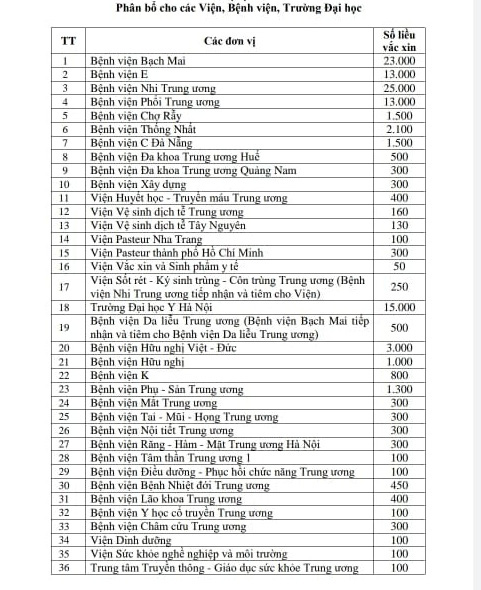 Bộ Y tế phân bổ vaccine COVID-19 đợt 3 cho các địa phương - Ảnh 4.