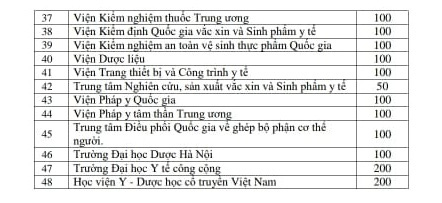Bộ Y tế phân bổ vaccine COVID-19 đợt 3 cho các địa phương - Ảnh 5.
